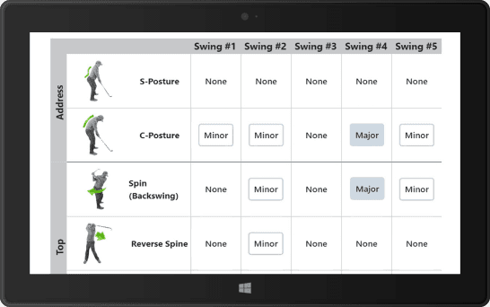 K-Coach evaluation — swing characteristics: posture and spin deviations across 5 swings